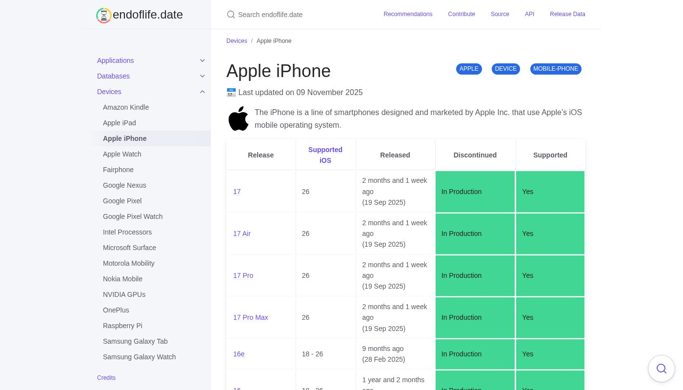 Apple iPhone | endoflife.date