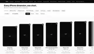 I Phones Compare iPhone Size Comparison Tool (2026) — 11 Through 18 Pro Max