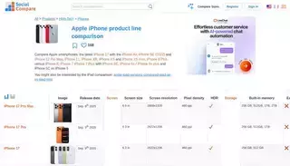 Social Compare Apple iPhone product line comparison | Comparison tables - SocialCompare