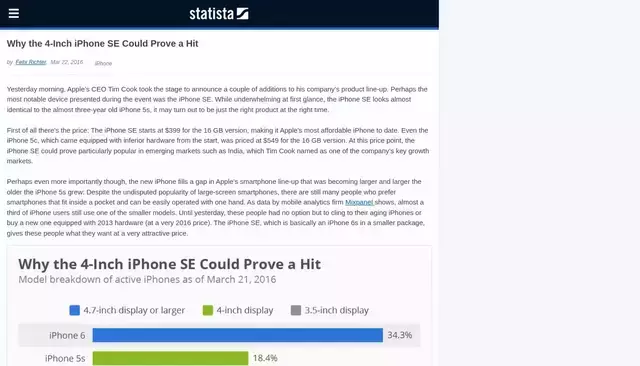 statista.com homepage screenshot
