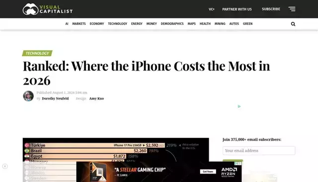 visualcapitalist.com homepage screenshot